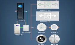智能疏散系統是什么？哪些地方更應架設它？