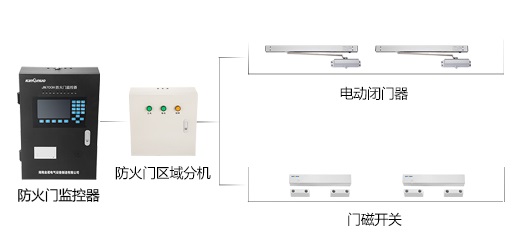 防火門監控系統到底有什么作用呢？