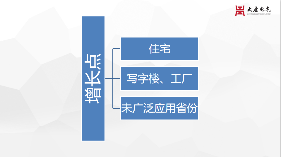 新標準推動趨勢