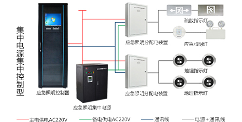 智能疏散系統(tǒng)怎么安裝，2019智能疏散系統(tǒng)廠家安裝指南全網(wǎng)解說(shuō)