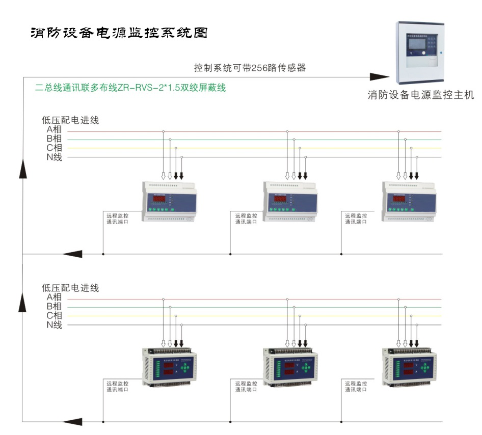 消防電源監控系統如何選擇？消防電源監控系統選擇須知